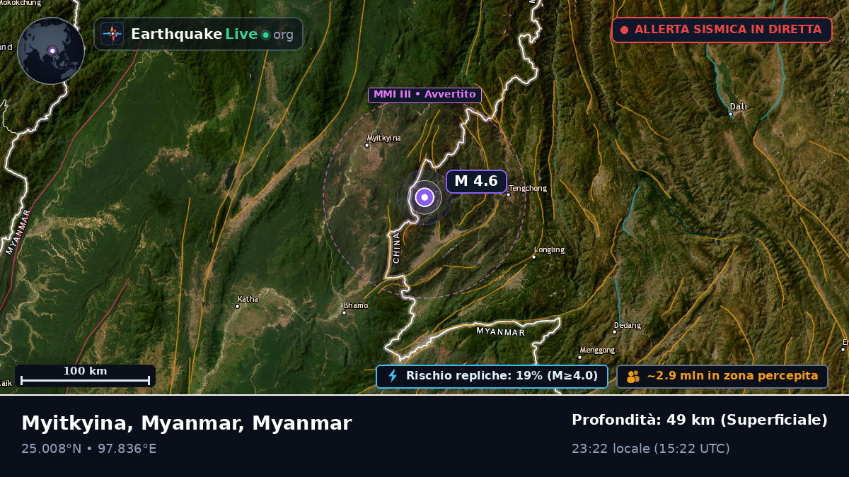 Kachin, Myanmar