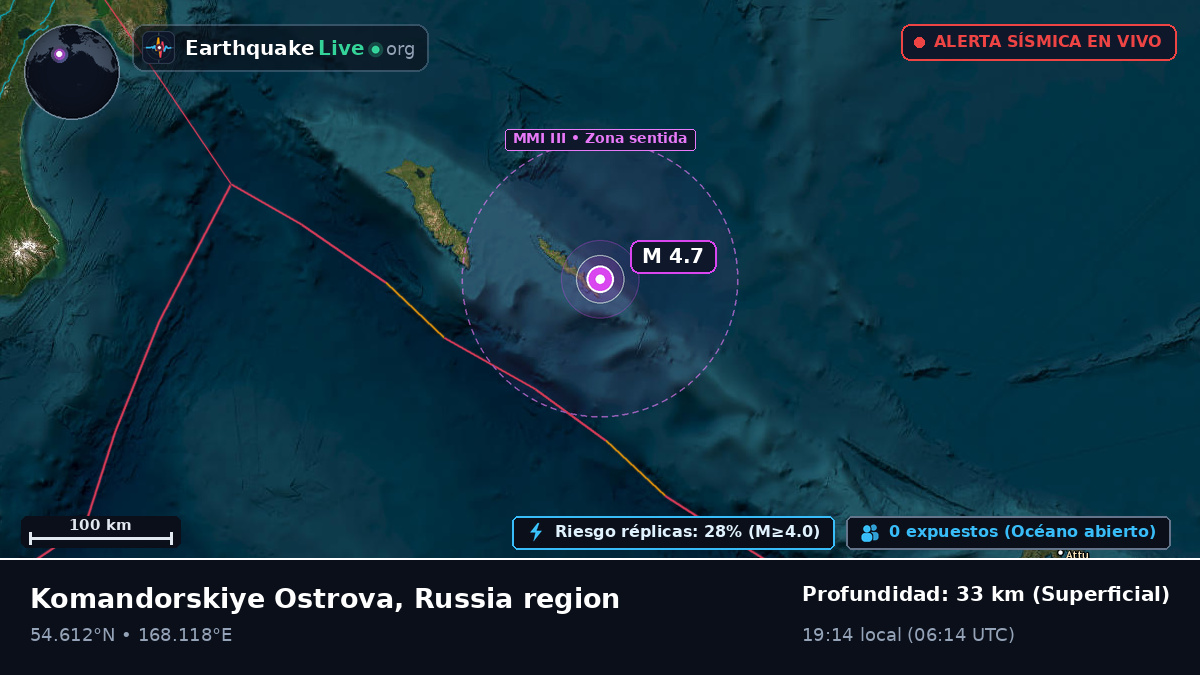 Mar de Bering (Rusia)