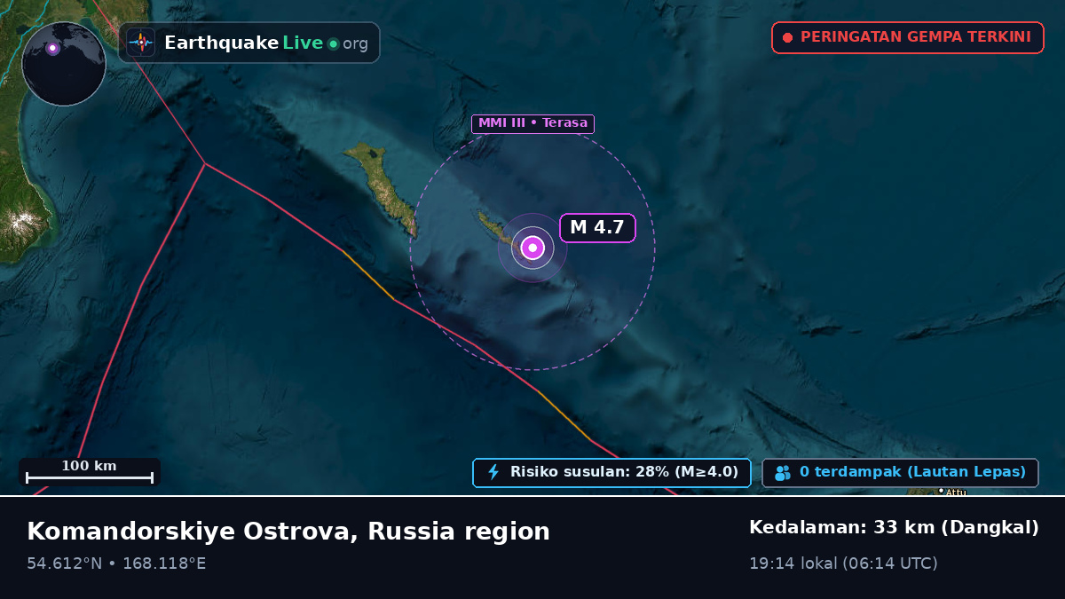 Laut Bering (Rusia)