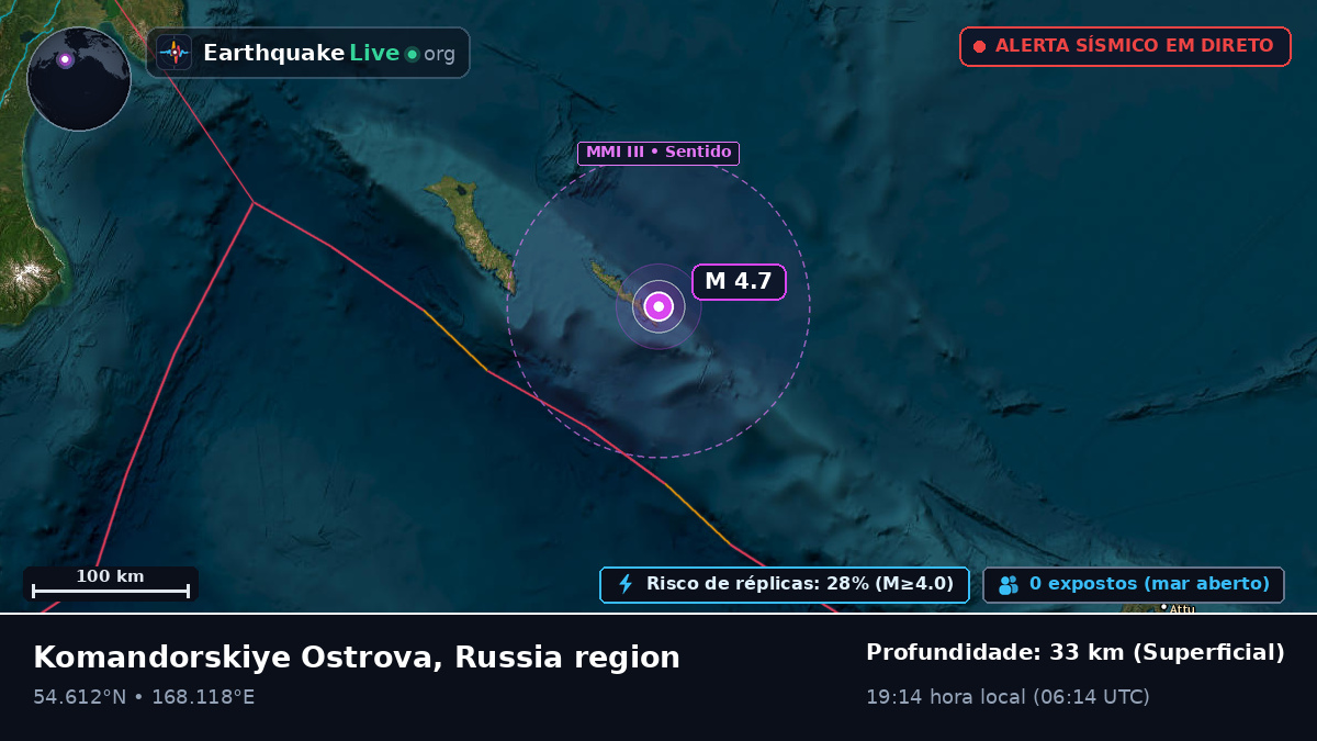 Mar de Bering (Rússia)