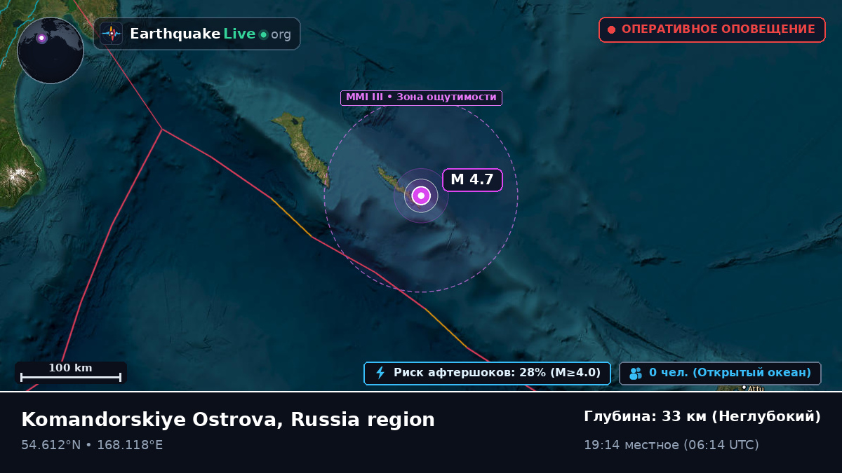 Берингово море (Россия)