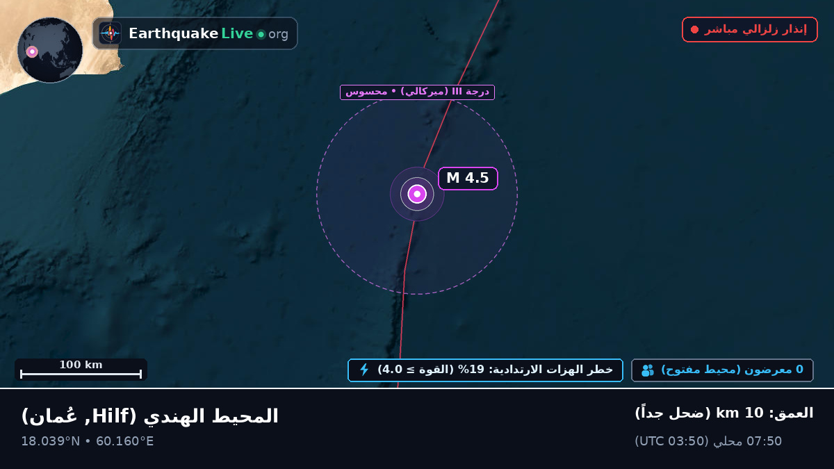 المحيط الهندي (عُمان)