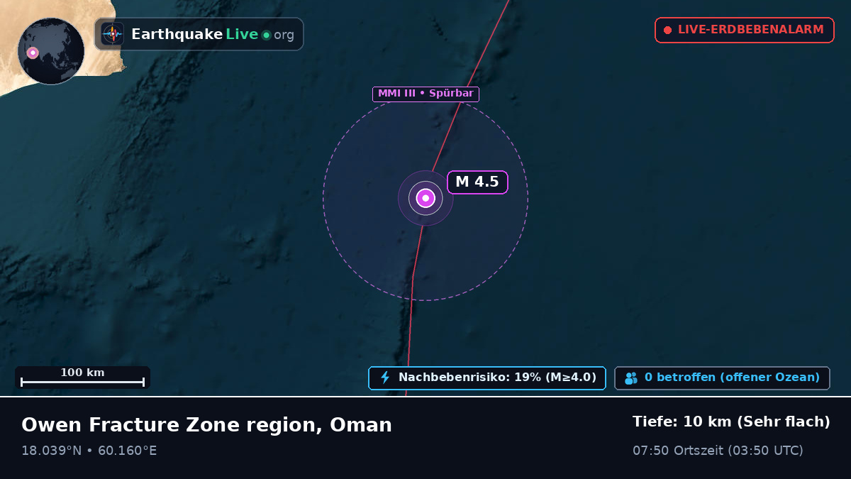 Indischer Ozean (Oman)