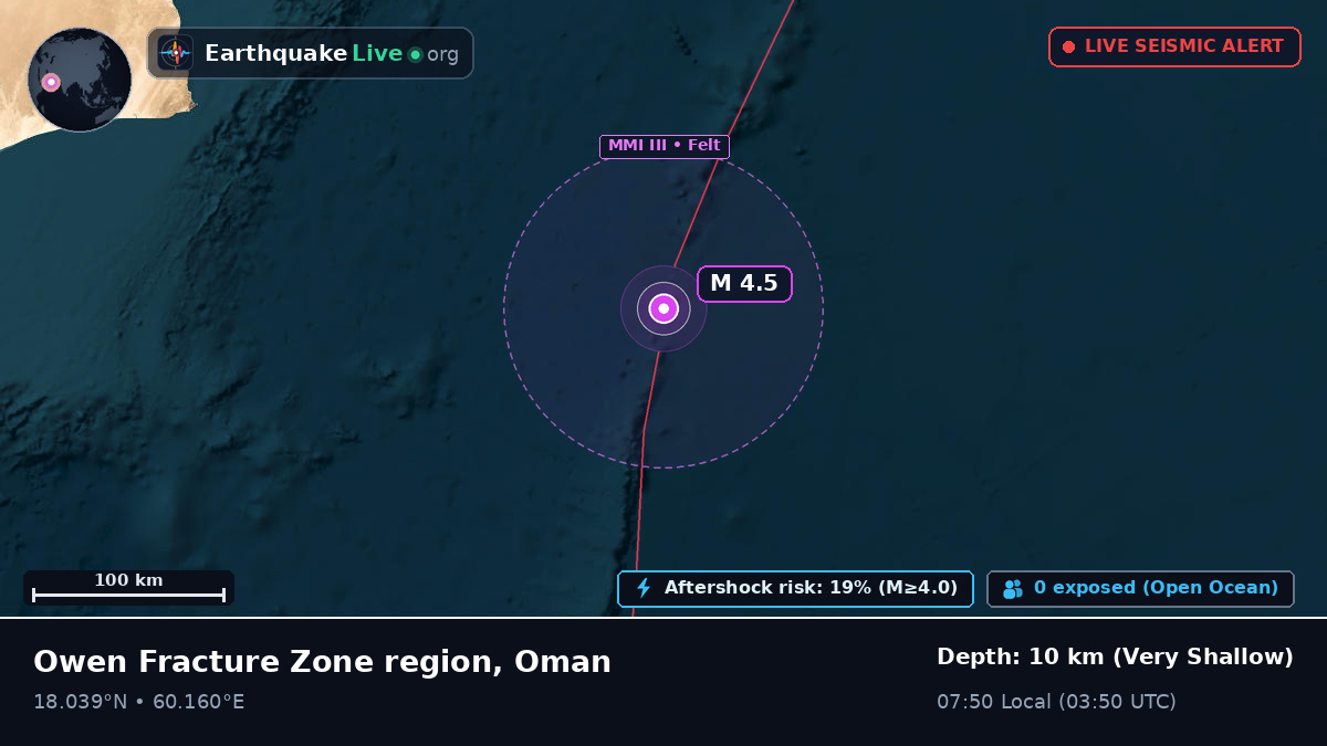 Indian Ocean (Oman)