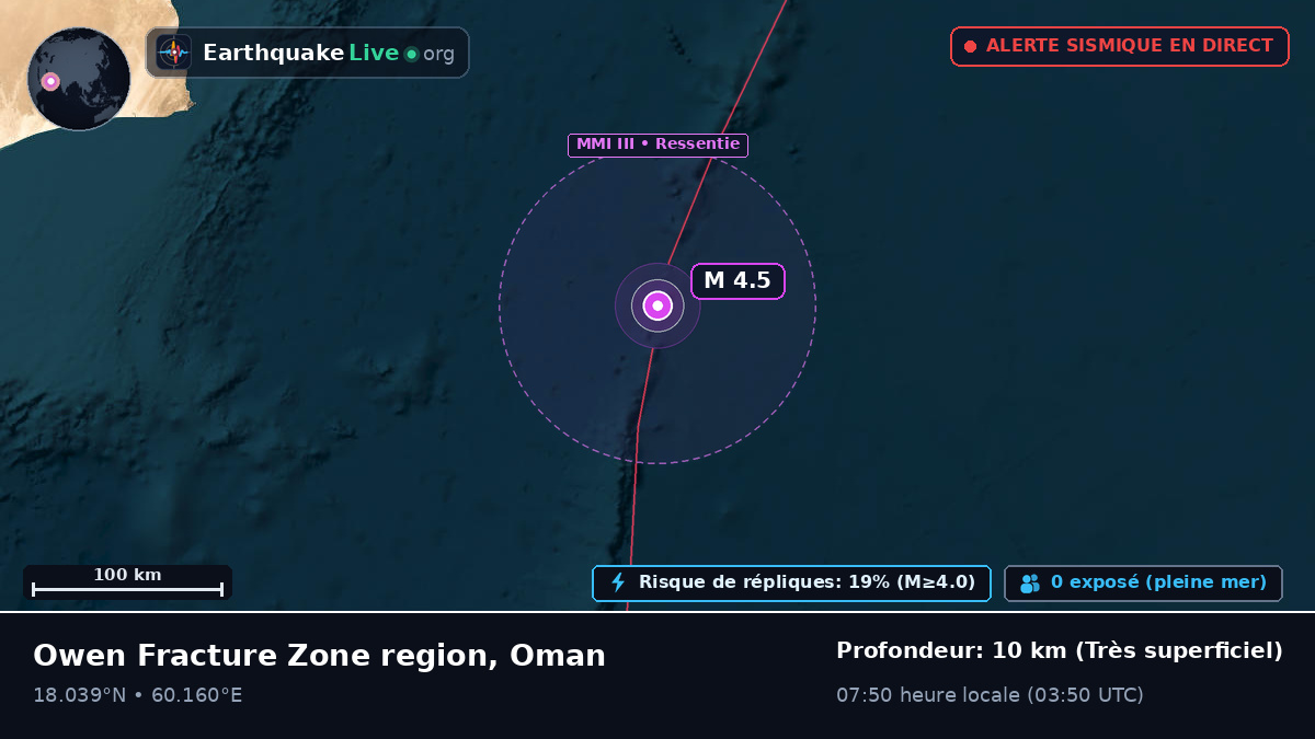 Océan Indien (Oman)