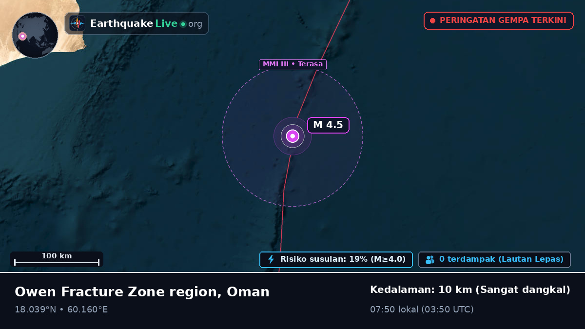 Samudra Hindia (Oman)