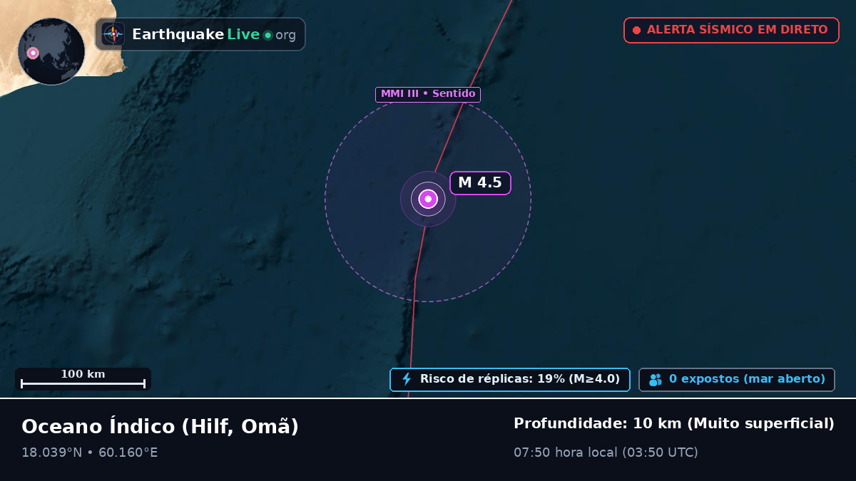 Oceano Índico (Omã)