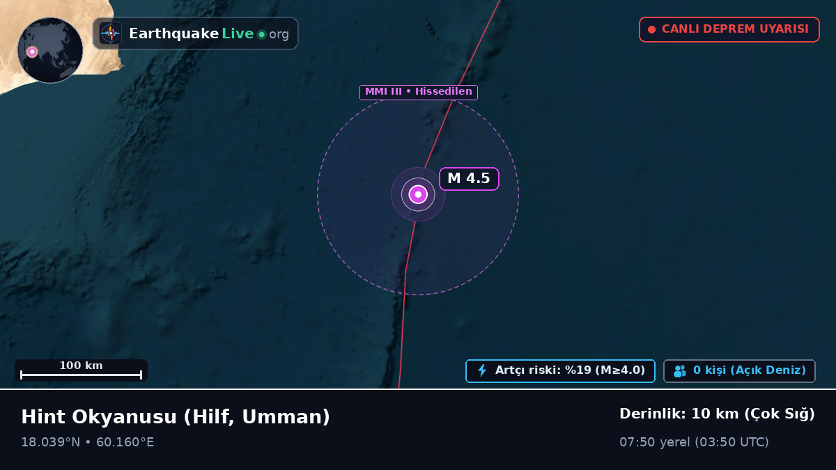 Hint Okyanusu (Umman)