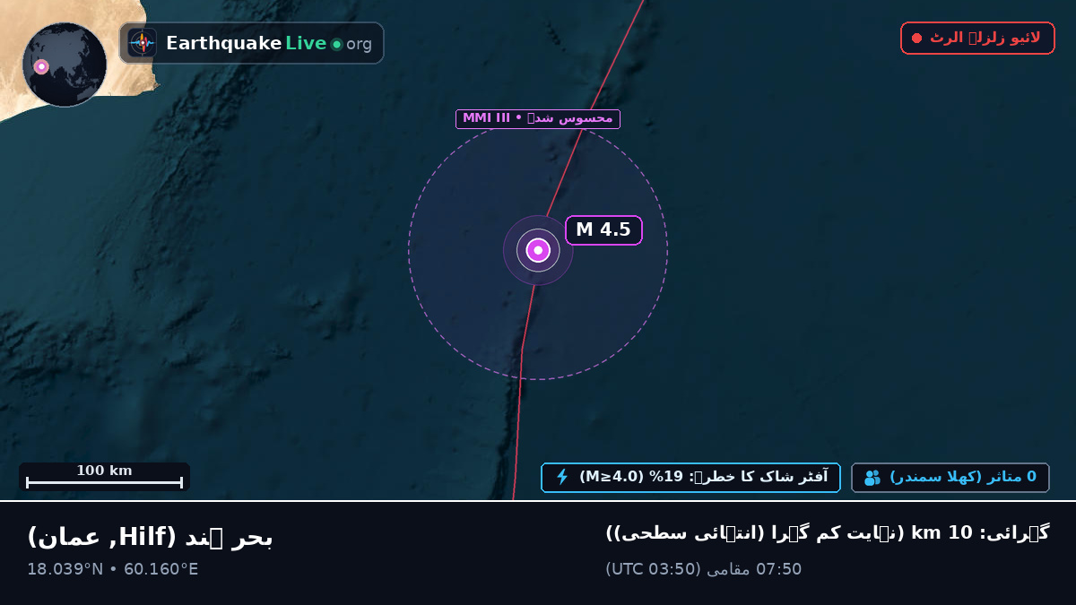 بحر ہند (عمان)