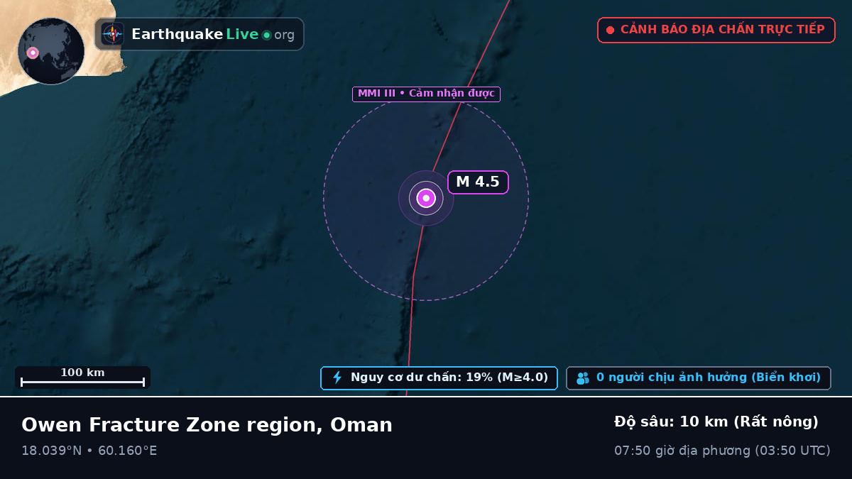 Ấn Độ Dương (Oman)