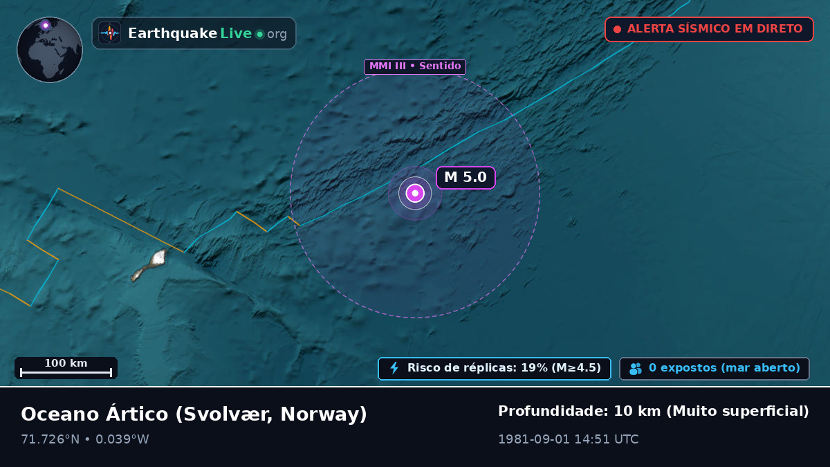 Oceano Ártico (Norway)