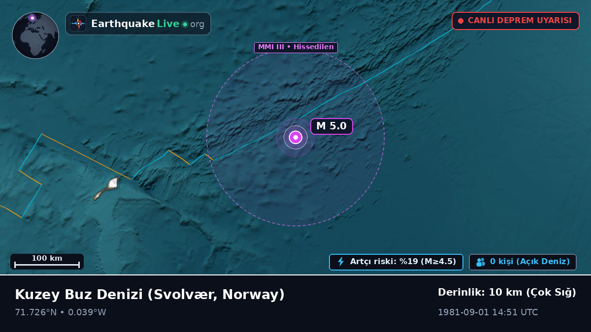 Kuzey Buz Denizi (Norway)