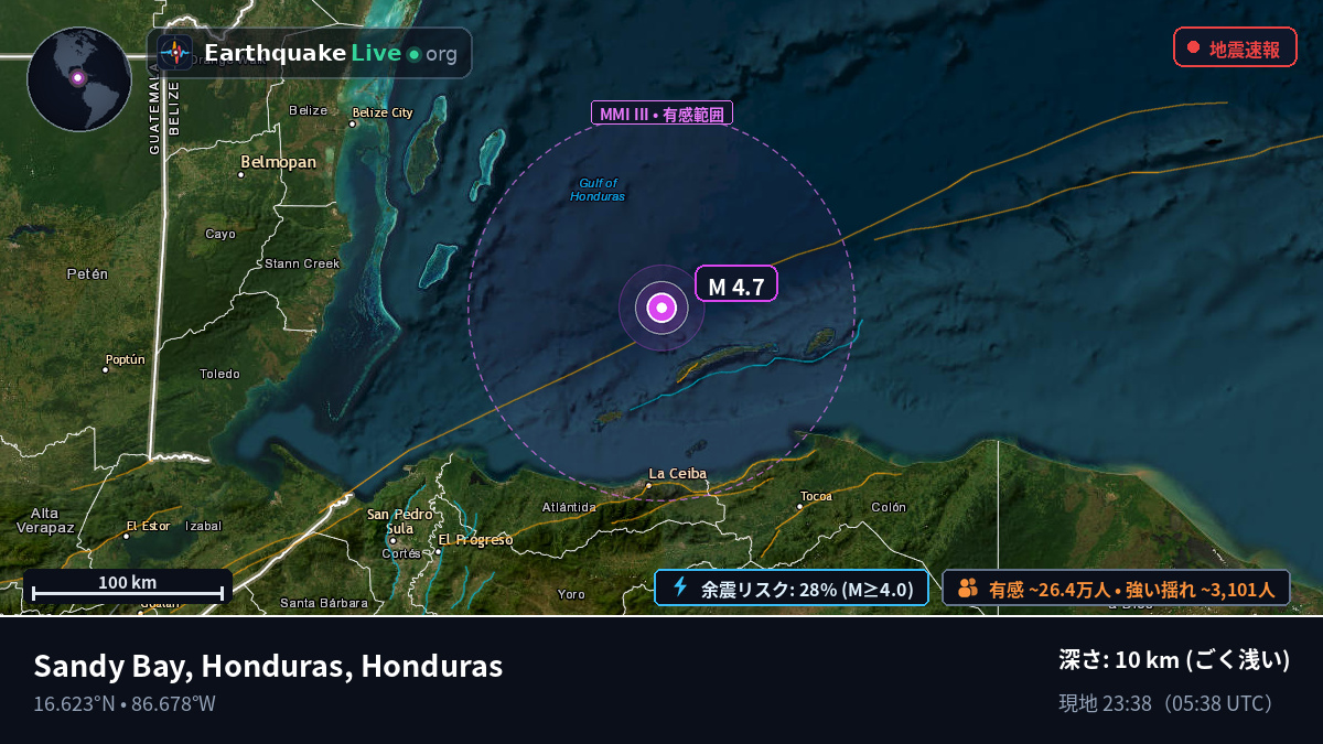 Islas de la Bahía, Honduras