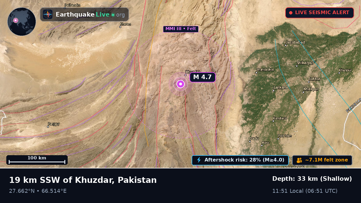 Sind, Pakistan