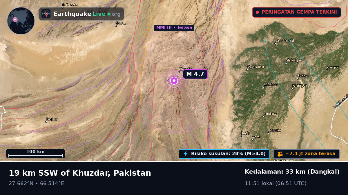 Sind, Pakistan