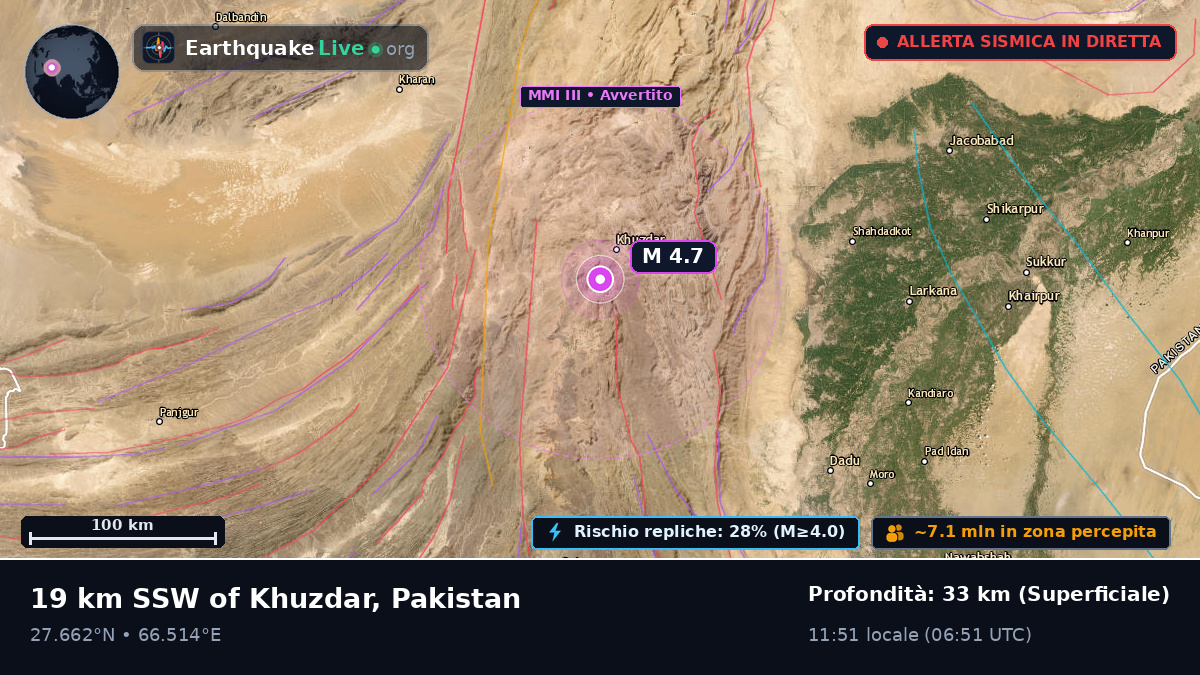 Sind, Pakistan