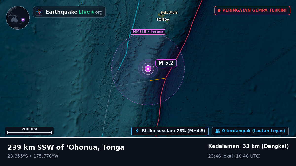 Samudra Pasifik Selatan (Tonga)