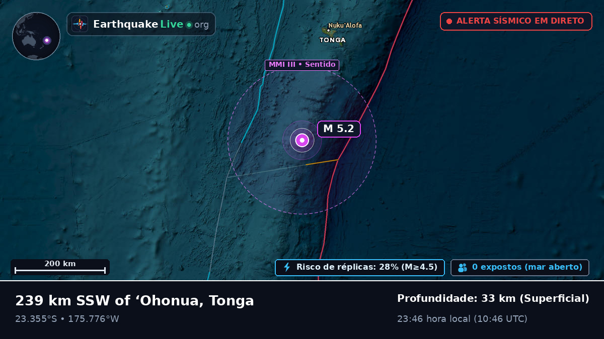Oceano Pacífico Sul (Tonga)