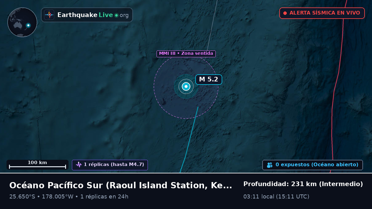 Océano Pacífico Sur (Kermadec Islands)