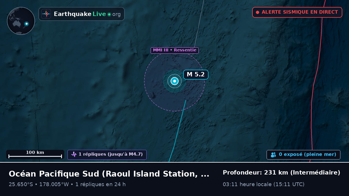 Océan Pacifique Sud (Kermadec Islands)
