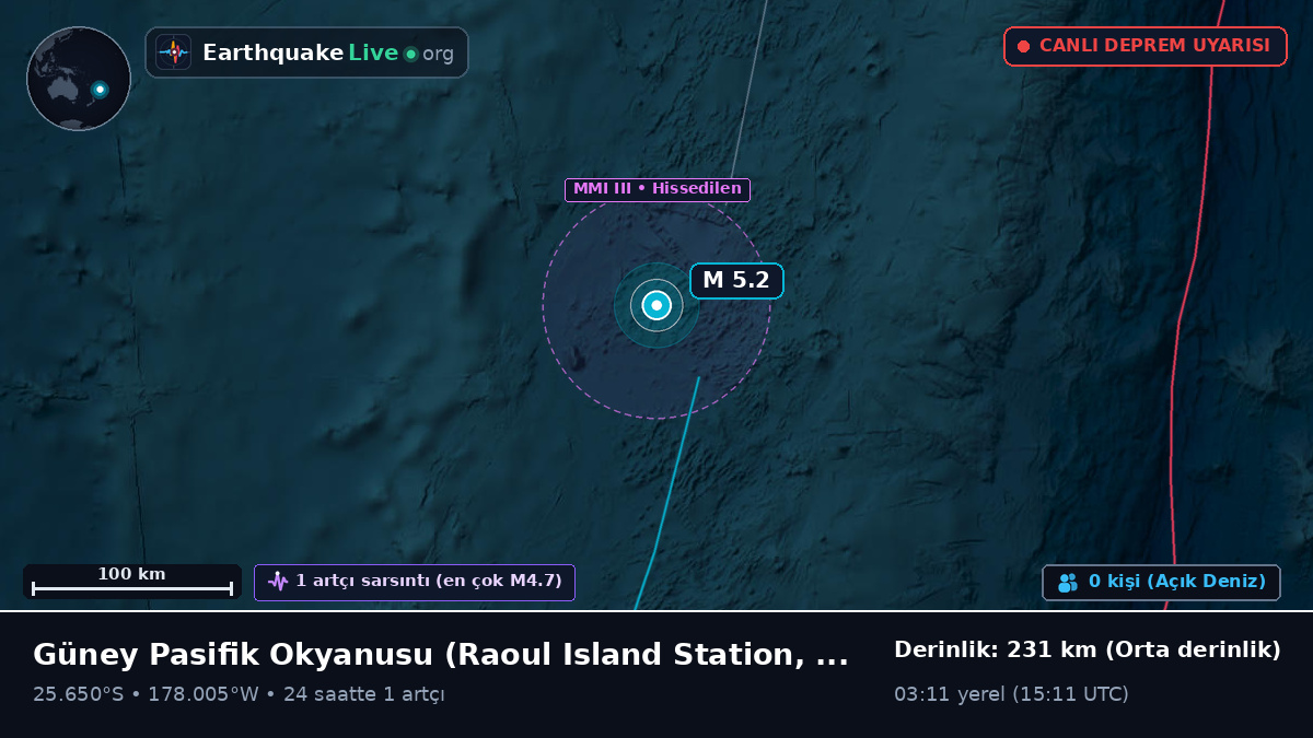Güney Pasifik Okyanusu (Kermadec Islands)
