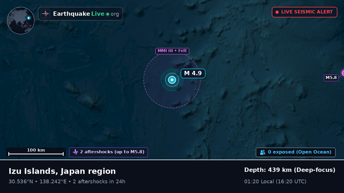 North Pacific Ocean (Japan)