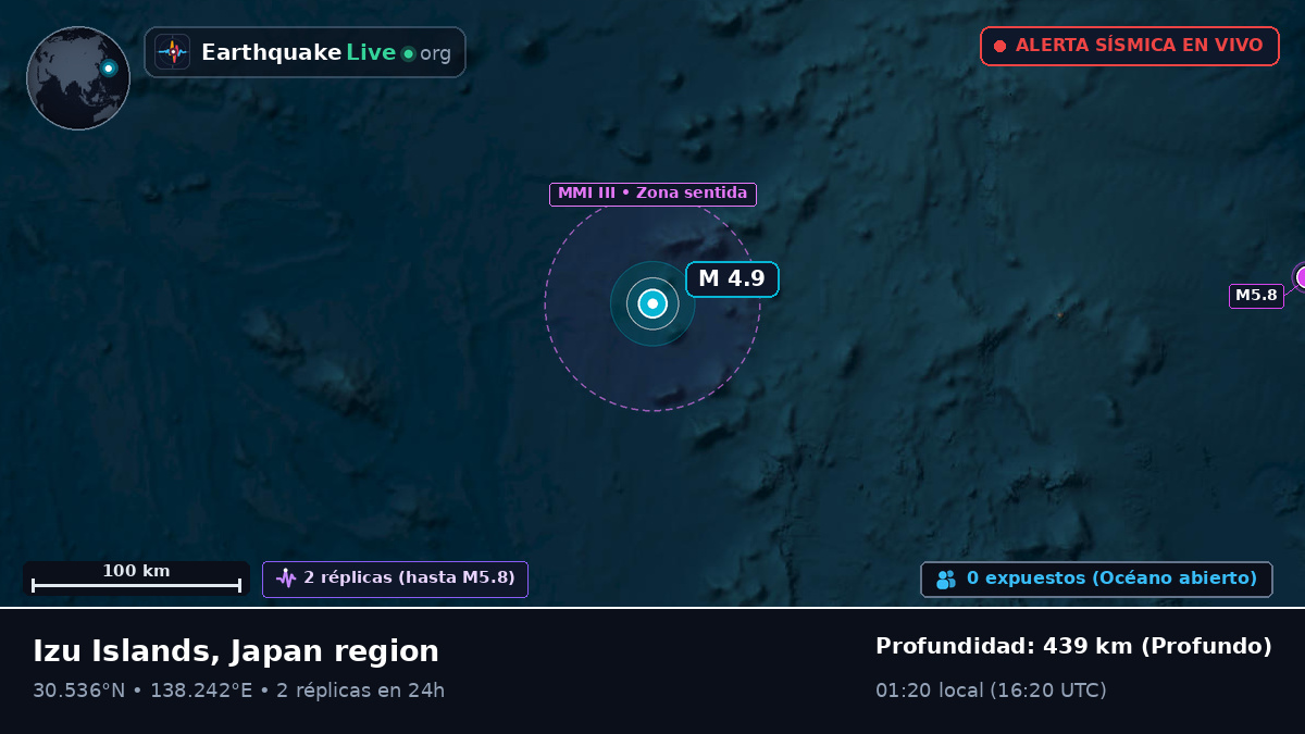 Océano Pacífico Norte (Japón)