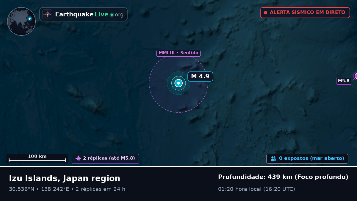 Oceano Pacífico Norte (Japão)