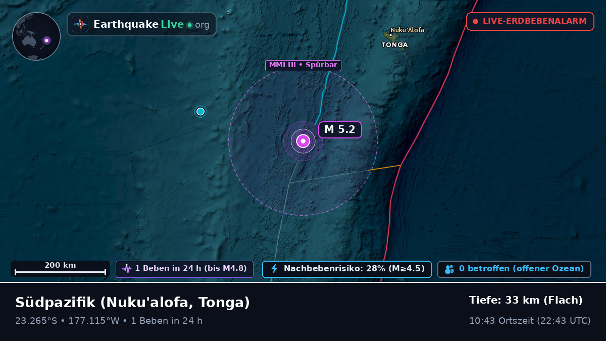 Südpazifik (Tonga)