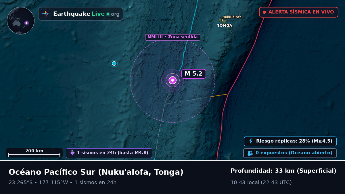 Océano Pacífico Sur (Tonga)