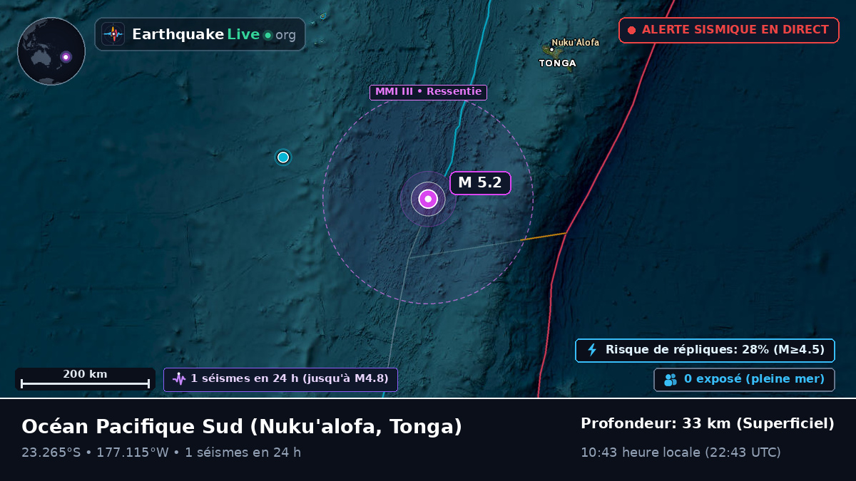 Océan Pacifique Sud (Tonga)