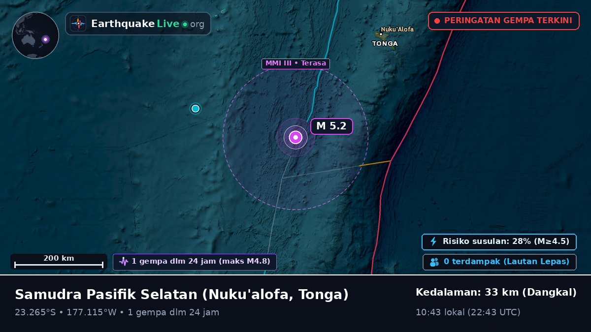 Samudra Pasifik Selatan (Tonga)