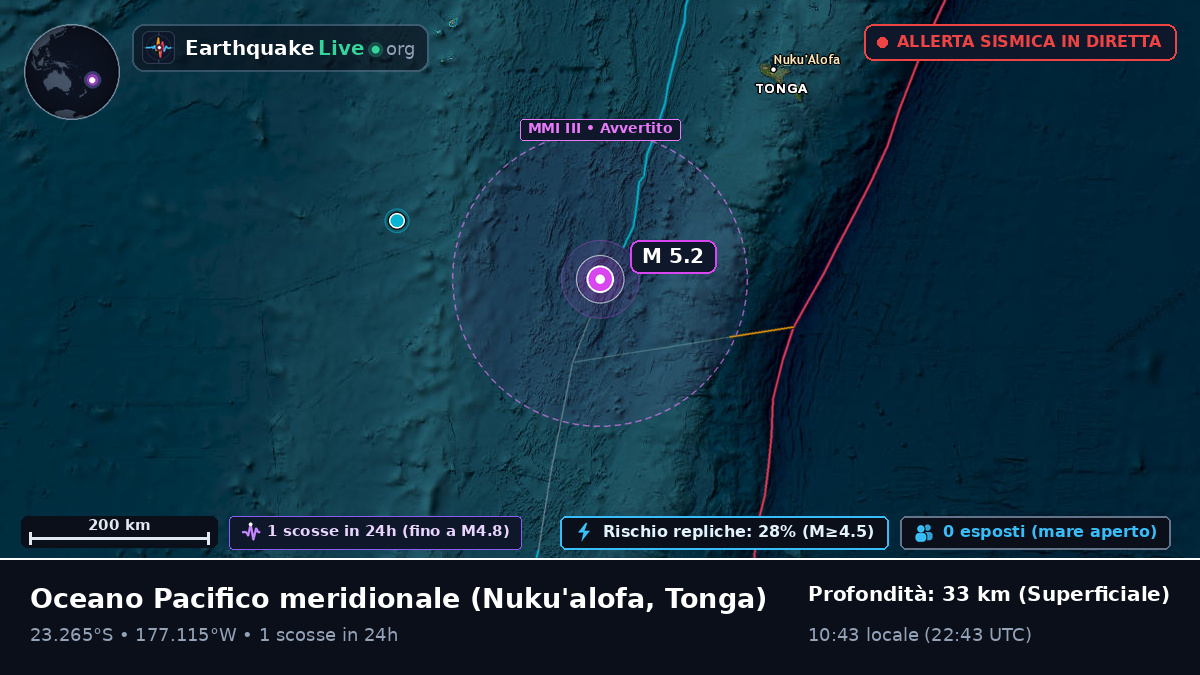 Oceano Pacifico meridionale (Tonga)