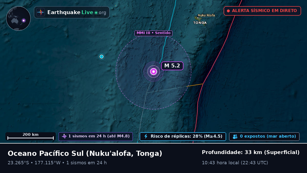 Oceano Pacífico Sul (Tonga)