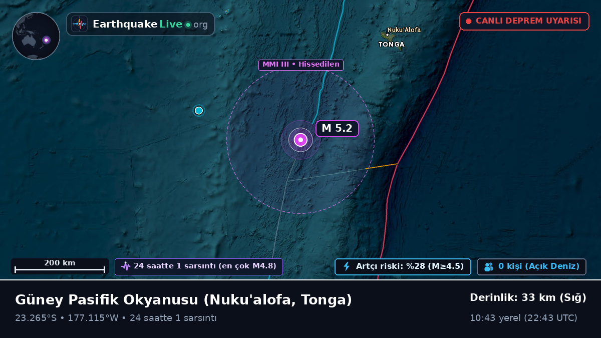 Güney Pasifik Okyanusu (Tonga)