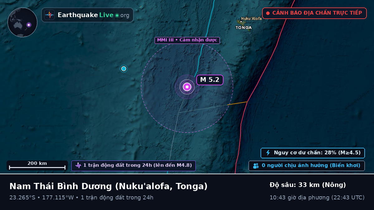 Nam Thái Bình Dương (Tonga)