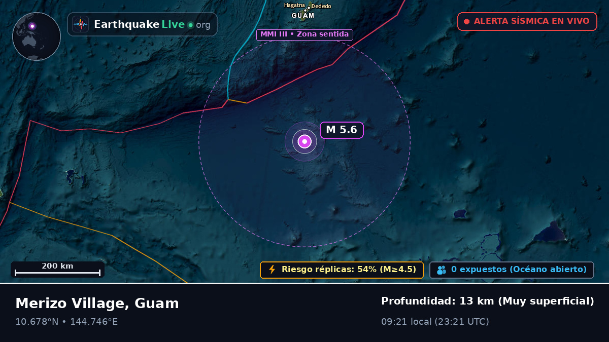 Mar de Filipinas (Guam)