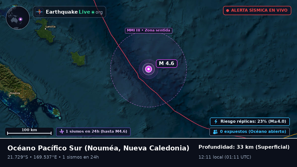Océano Pacífico Sur (Nueva Caledonia)