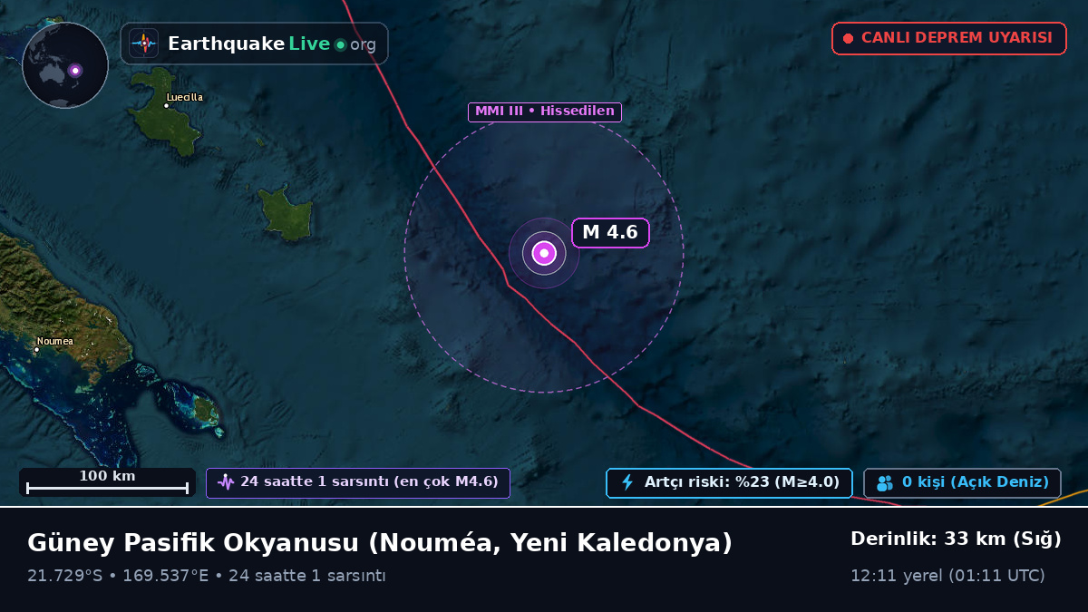 Güney Pasifik Okyanusu (Yeni Kaledonya)