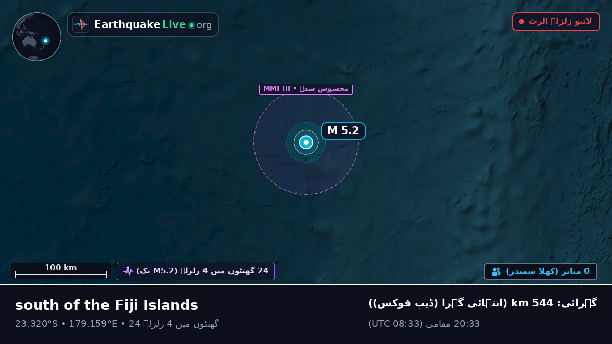 جنوبی بحر الکاہل (فجی)