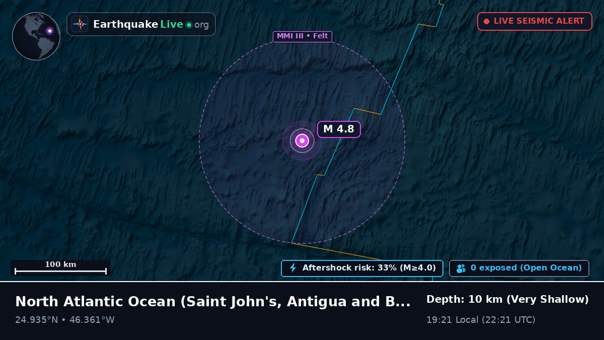 North Atlantic Ocean (Antigua and Barbuda)