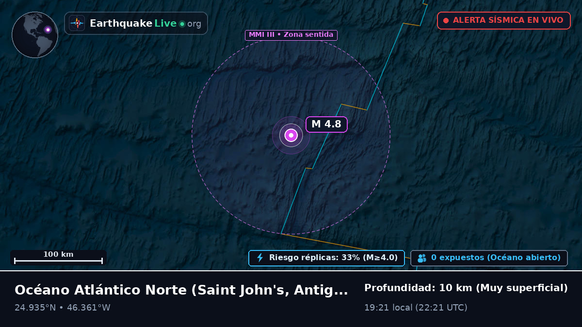 Océano Atlántico Norte (Antigua and Barbuda)