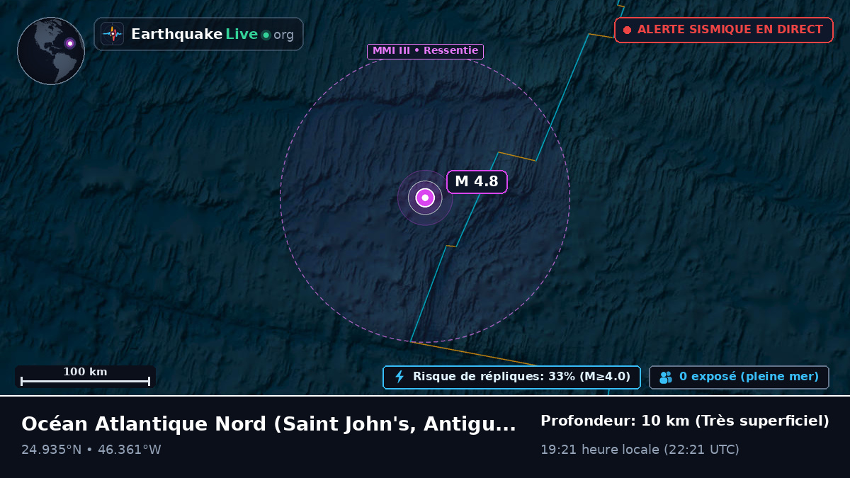 Océan Atlantique Nord (Antigua and Barbuda)