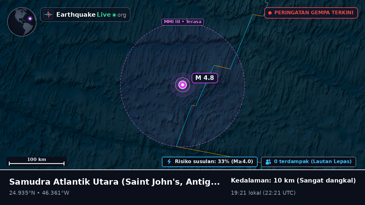 Samudra Atlantik Utara (Antigua and Barbuda)
