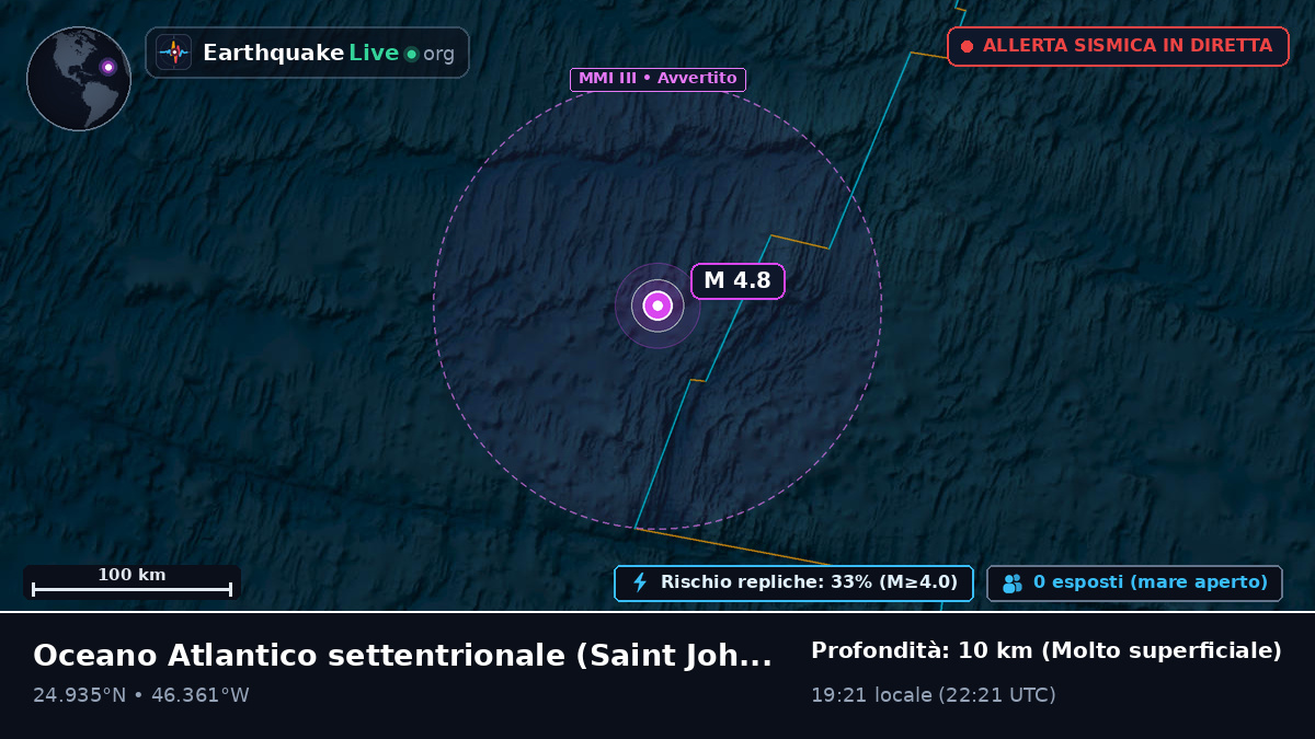 Oceano Atlantico settentrionale (Antigua and Barbuda)