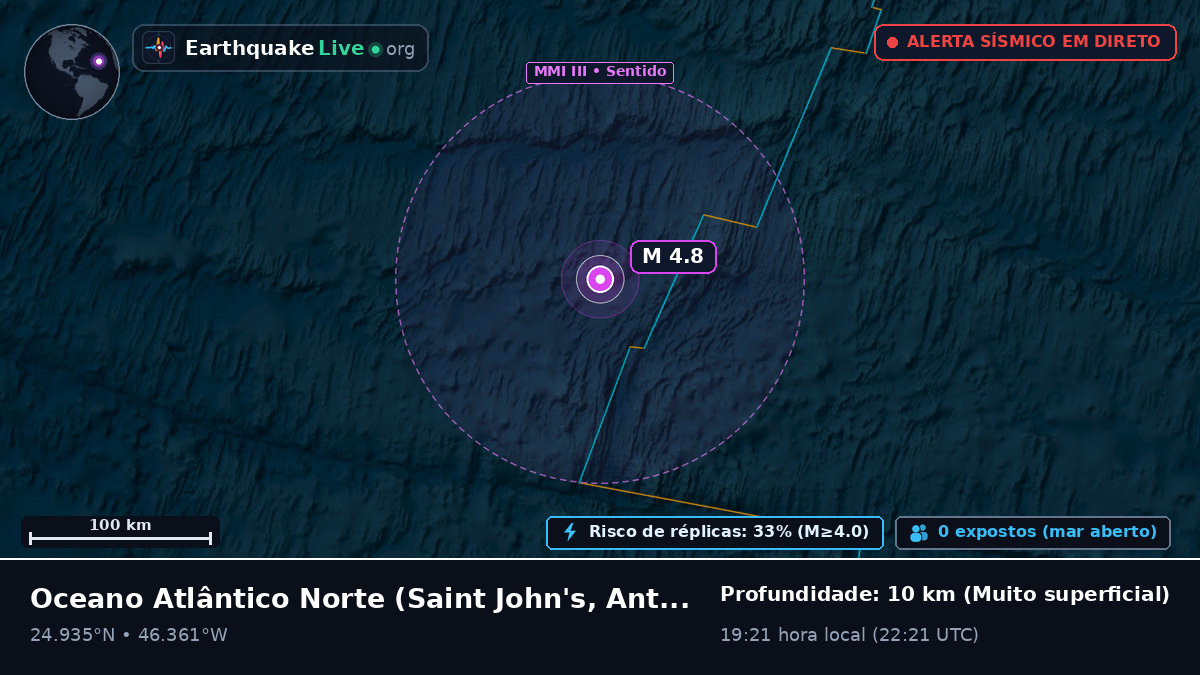 Oceano Atlântico Norte (Antigua and Barbuda)