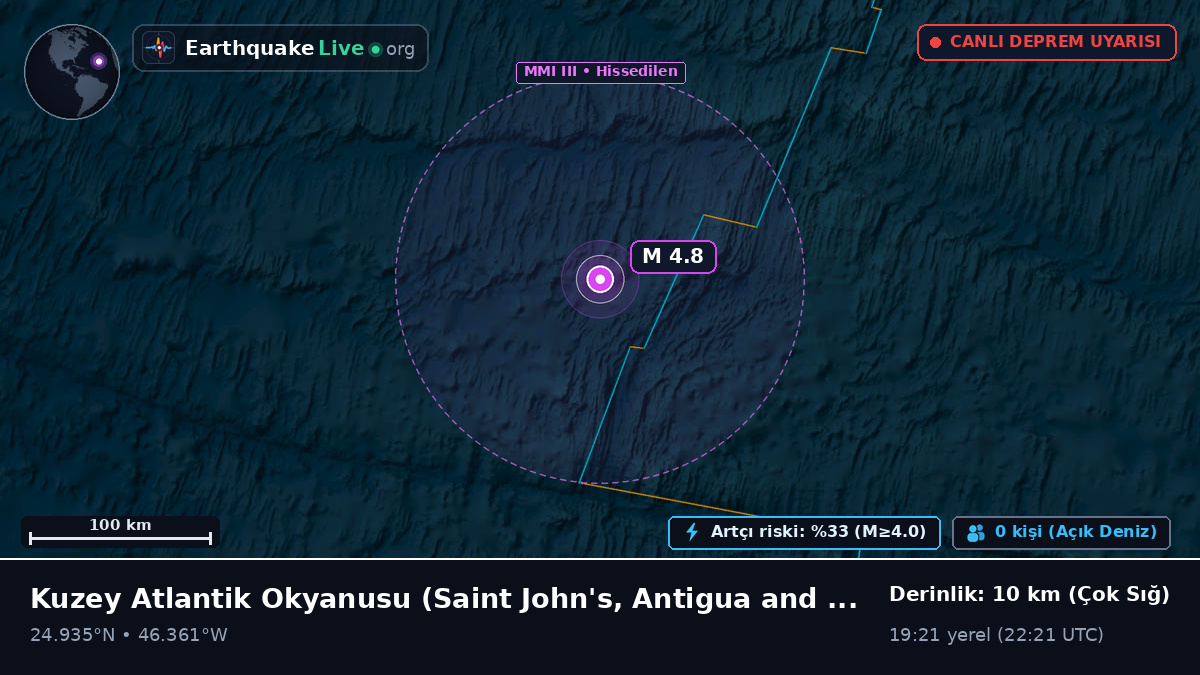 Kuzey Atlantik Okyanusu (Antigua and Barbuda)