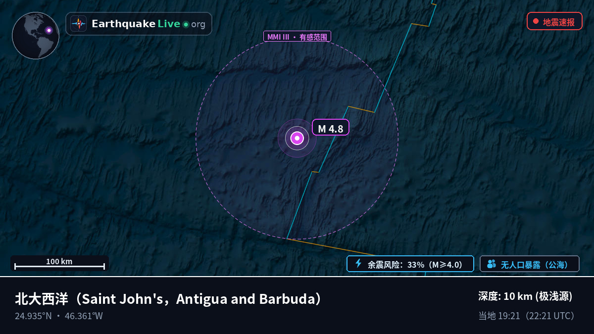 北大西洋 (Antigua and Barbuda)