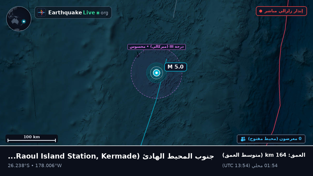 جنوب المحيط الهادئ (Kermadec Islands)