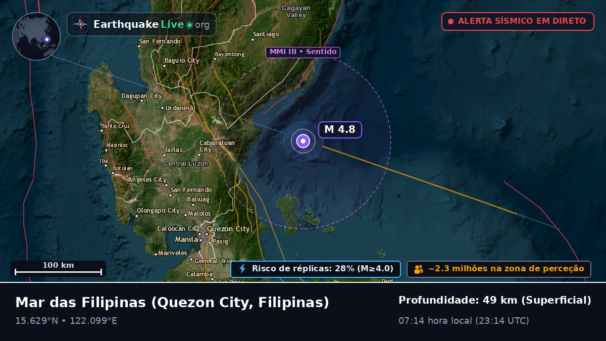 Mar das Filipinas (Filipinas)